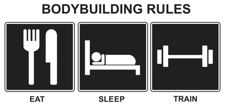 Bodybuilding Rules