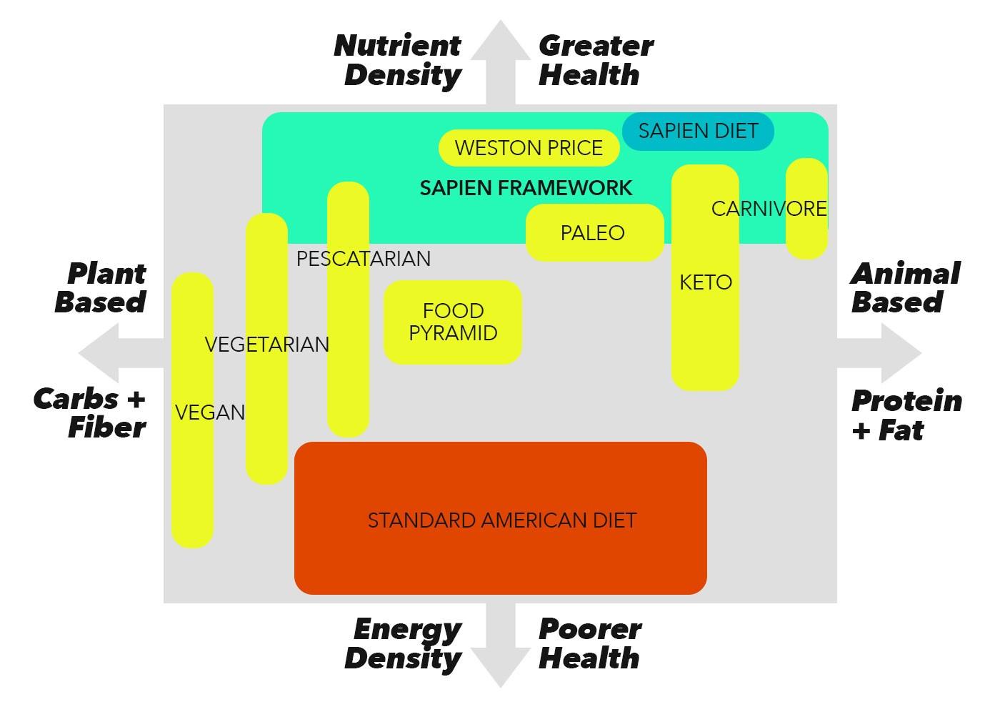 Nutrition Comparison